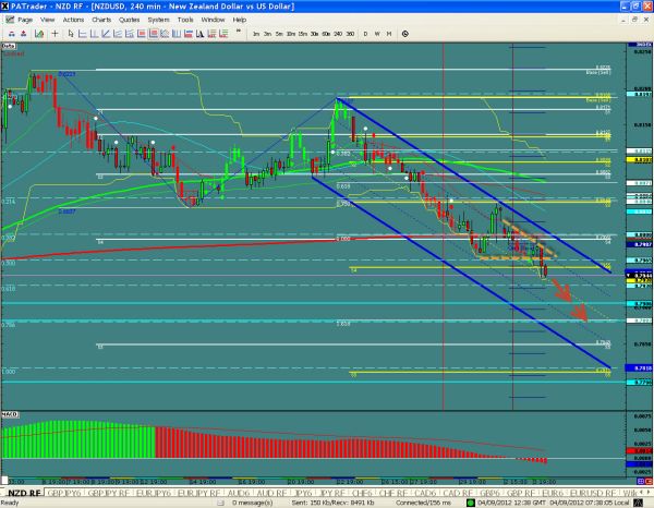 NZDUSD-09-04-2012.jpg