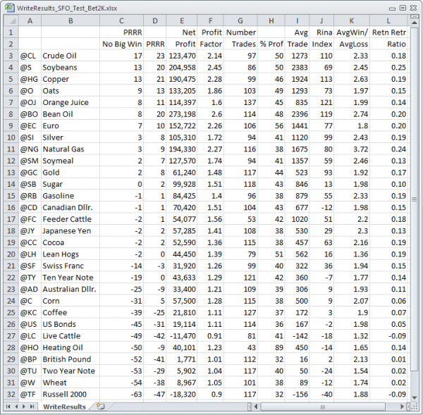 SFO_Test_PortfolioResults_5-23-2012_10-3