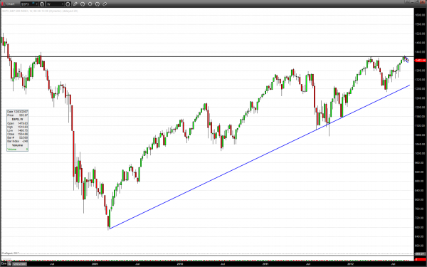 SPX_Weekly.png