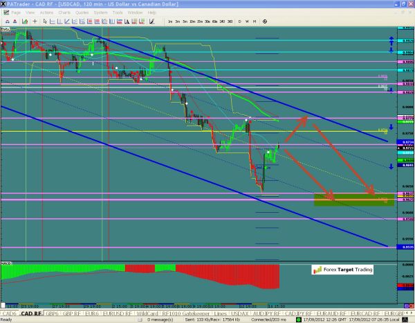 USDCAD-09-17-2012.jpg