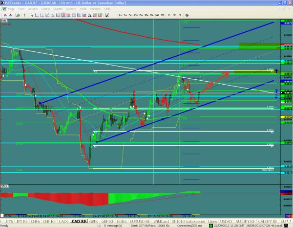 USDCAD-09-28-2012.jpg