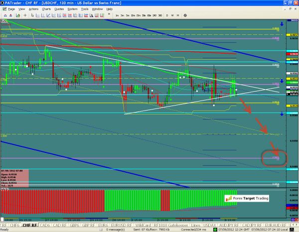 USDCHF-09-07-2012.jpg