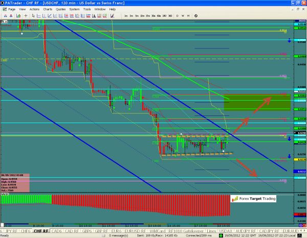 USDCHF-09-19-2012.jpg