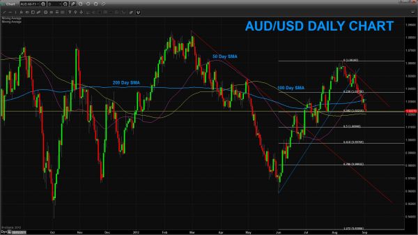 audusddailychart942012.jpg