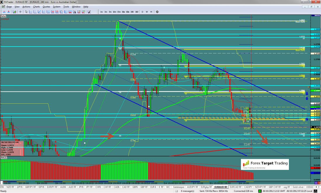 EURAUD-10-26-2012.jpg