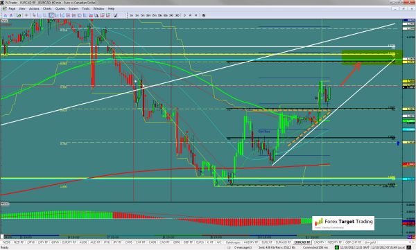 EURCAD-10-12-2012.jpg