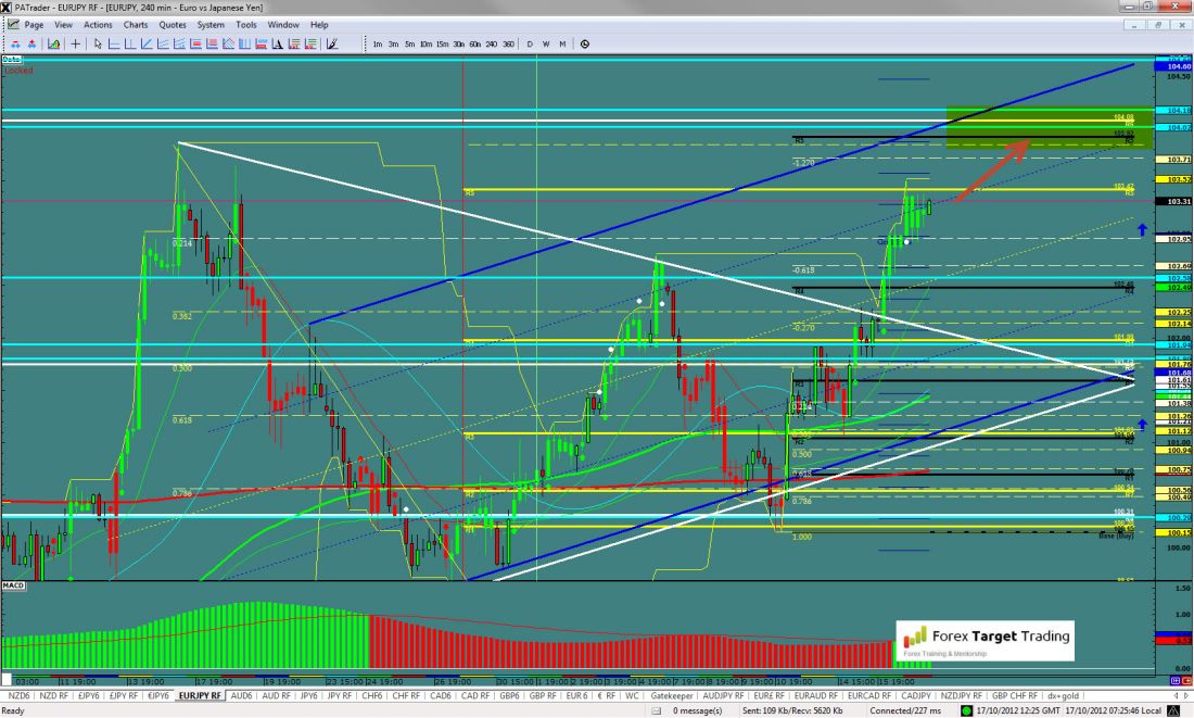 EURJPY-10-17-2012.jpg