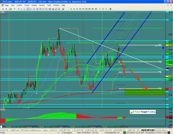 NZDJPY-10-03-2012.jpg