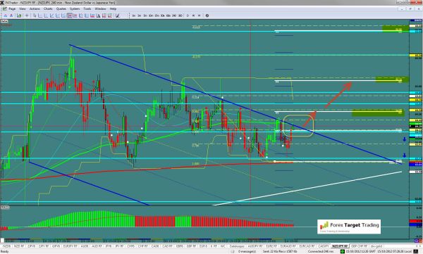 NZDJPY-10-15-2012.jpg