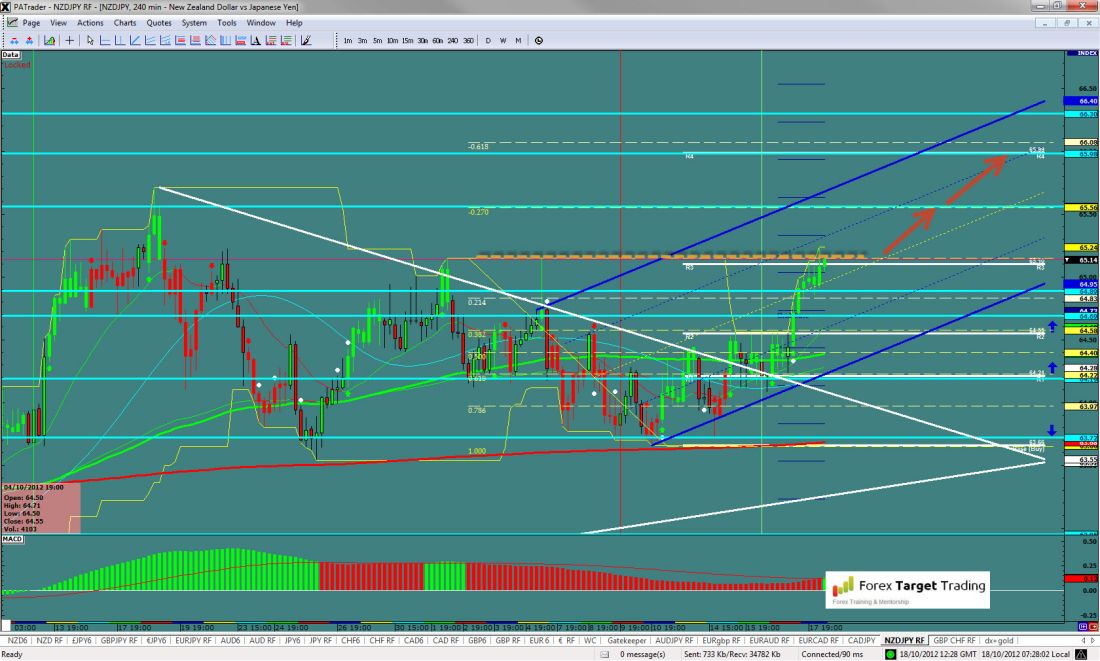 NZDJPY-10-18-2012.jpg