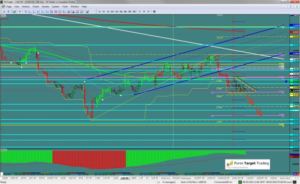 USDCAD-10-09-2012.jpg