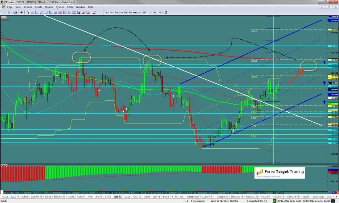 USDCHF-10-29-2012.jpg