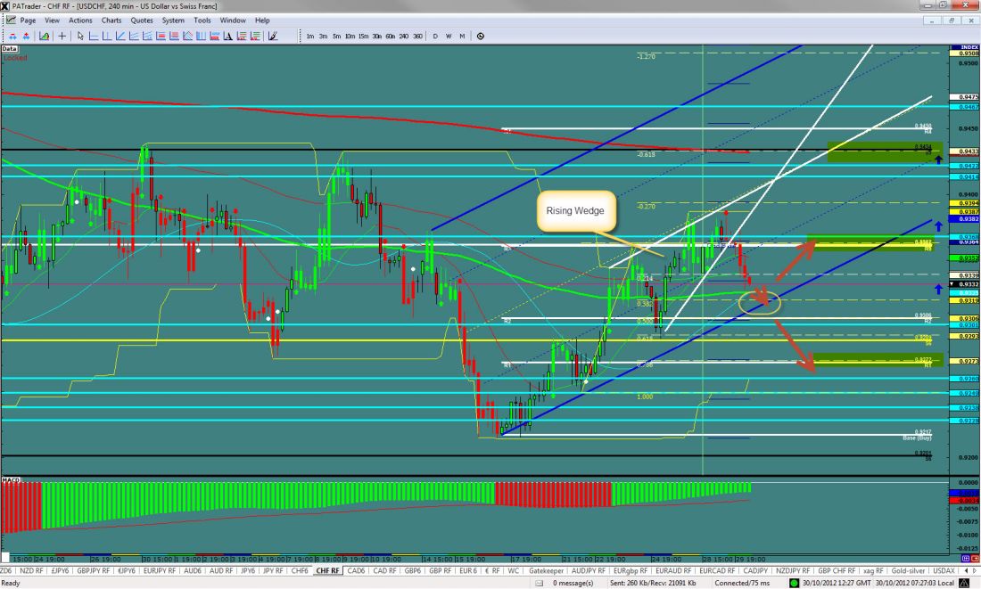 USDCHF-10-30-2012.jpg