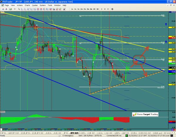 USDJPY-10-01-2012.jpg