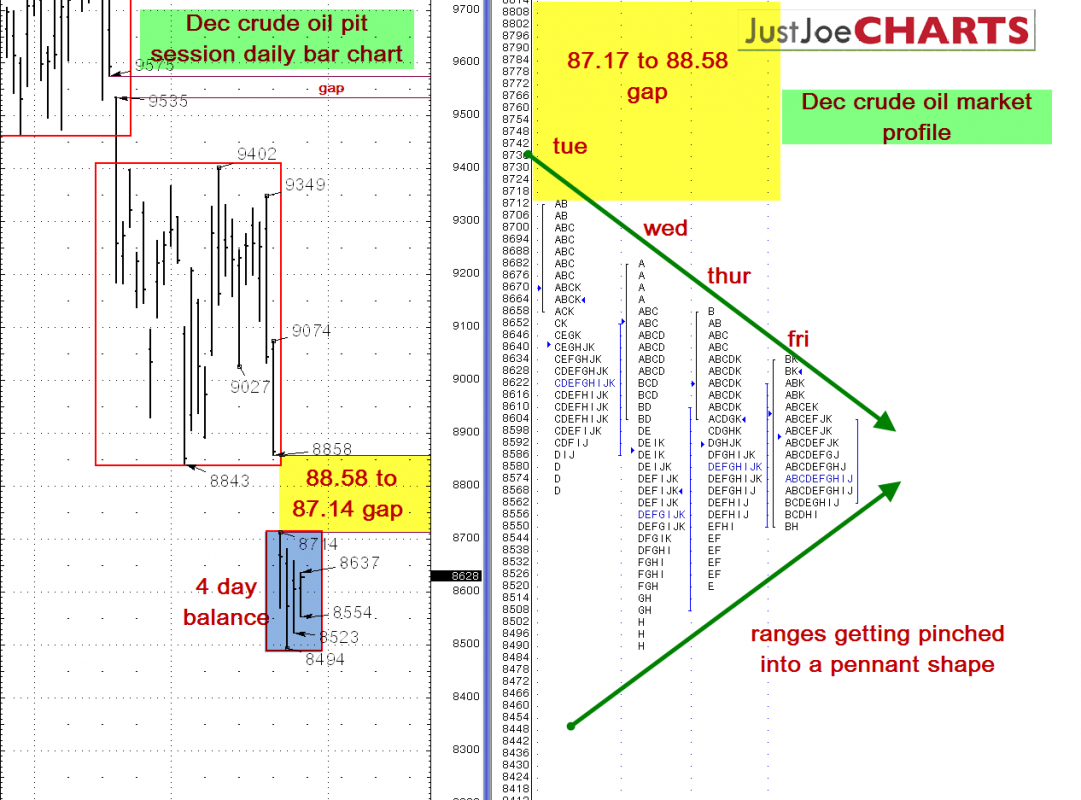 aa_TP_chart_10-28.png