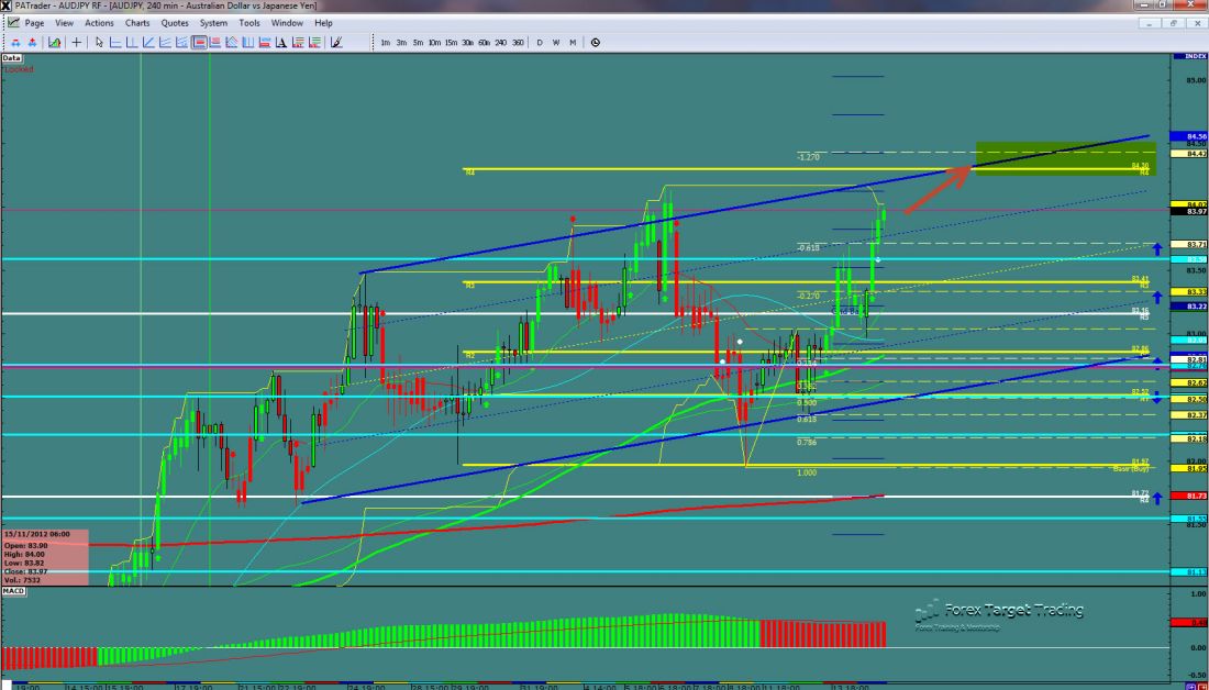 AUDJPY-11-15-2012.jpg