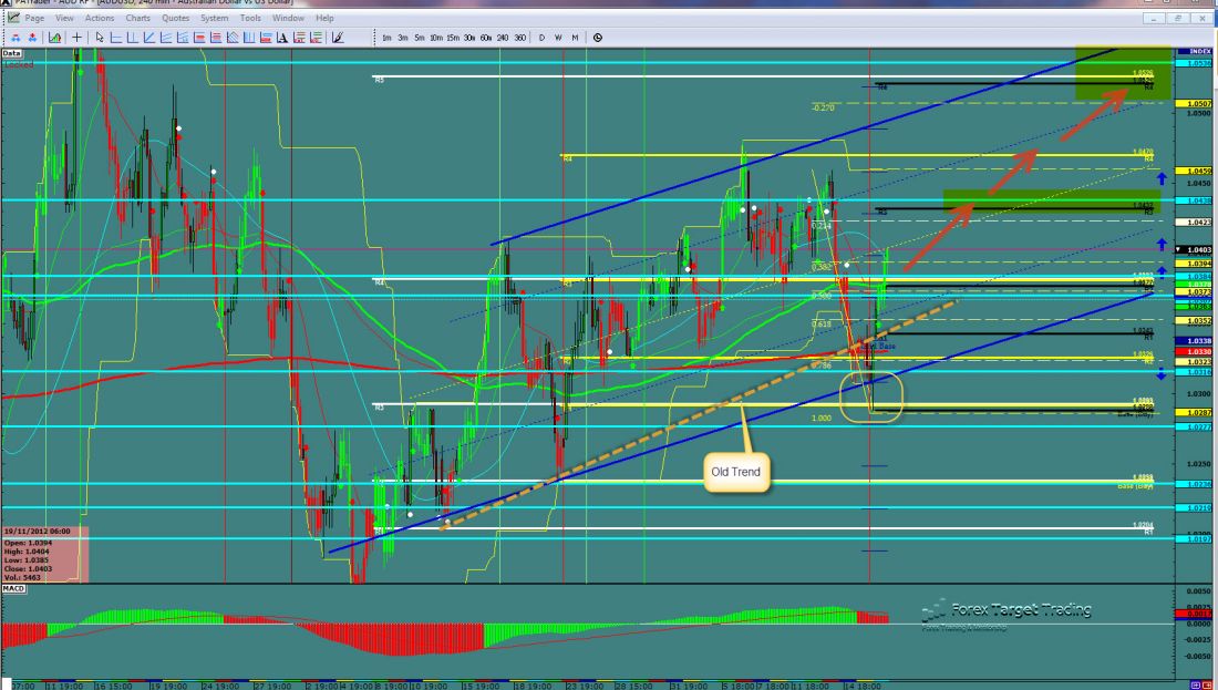 AUDUSD-11-19-2012.jpg