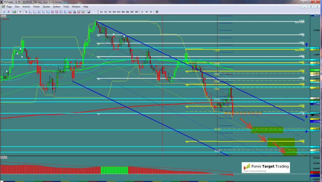 EURUSD-11-07-2012.jpg