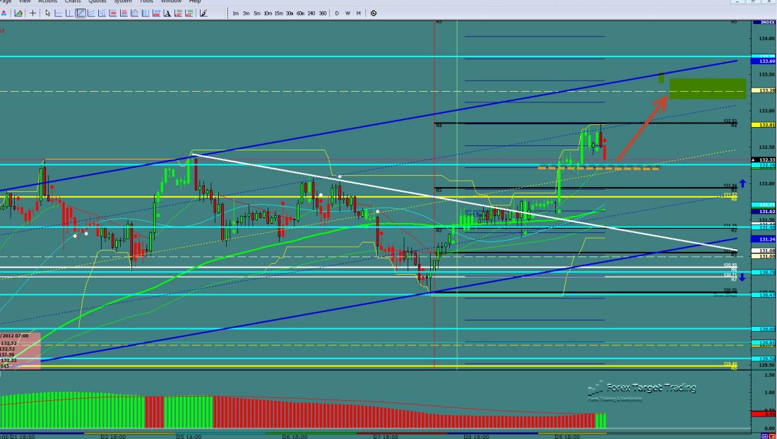 GBPJPY-11-30-2012.jpg