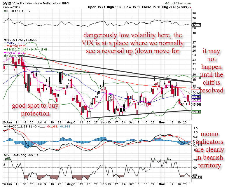 VIX Volatility Index Chart