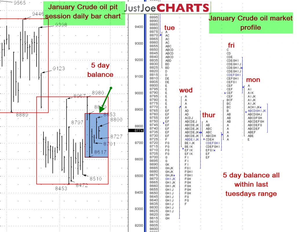 aa_tp_chart_11-27.png