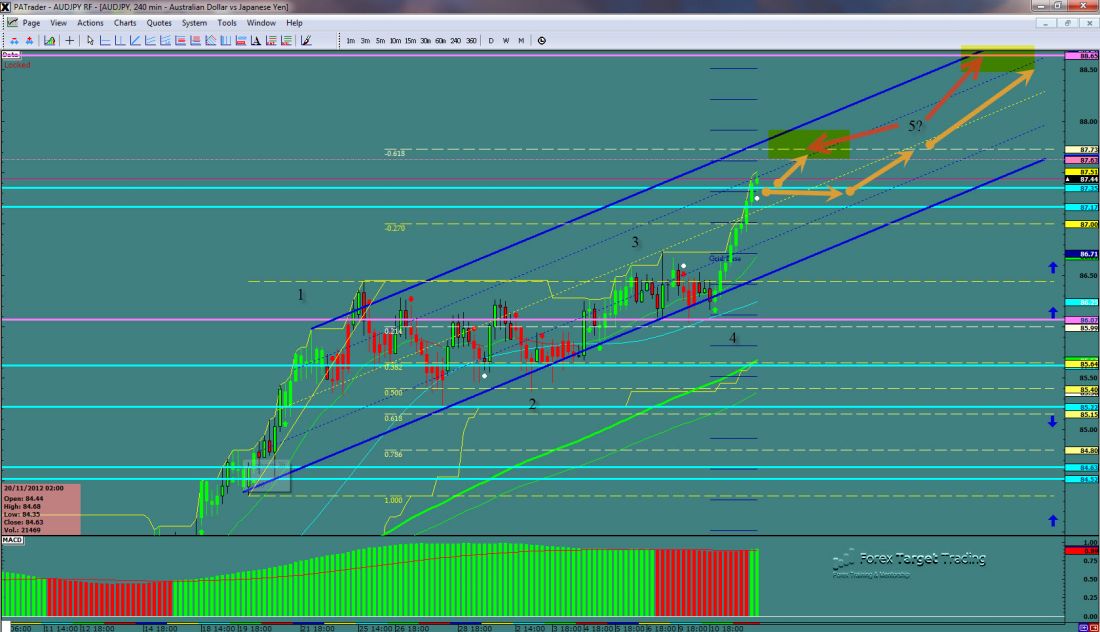 AUDJPY-12-12-2012.jpg