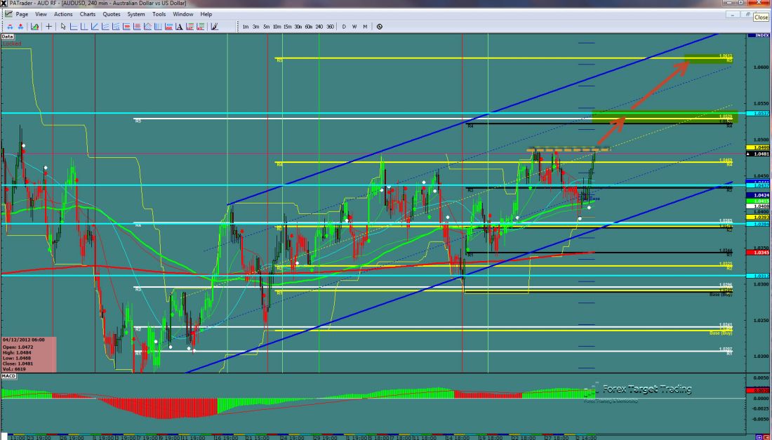 AUDUSD-12-04-2012.jpg