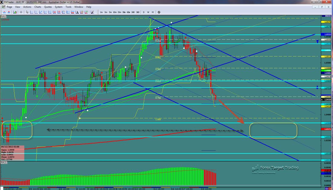 AUDUSD-12-21-2012.jpg