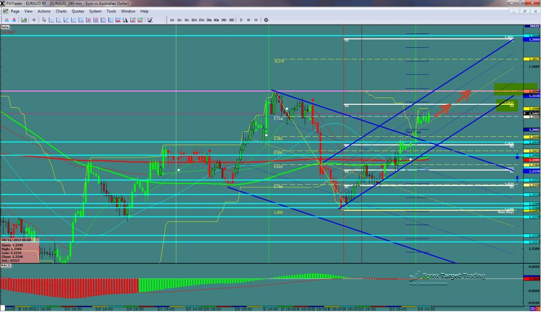 EURAUD-12-17-2012.jpg