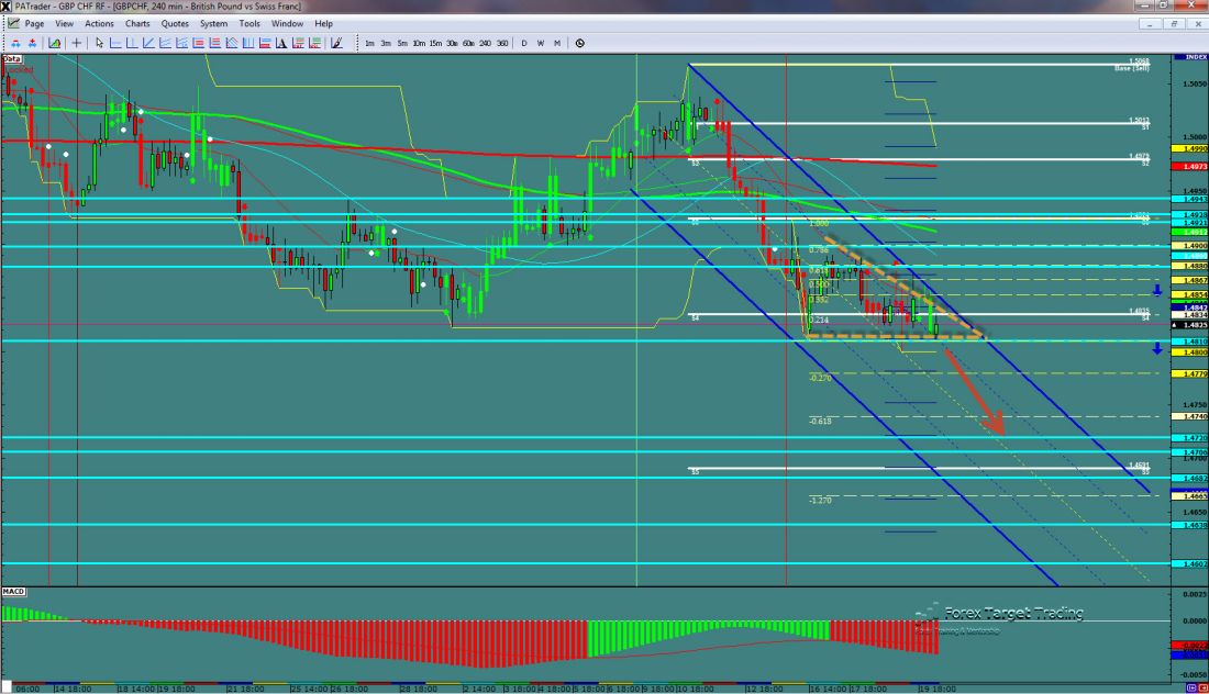 GBPCHF-12-20-2012.jpg