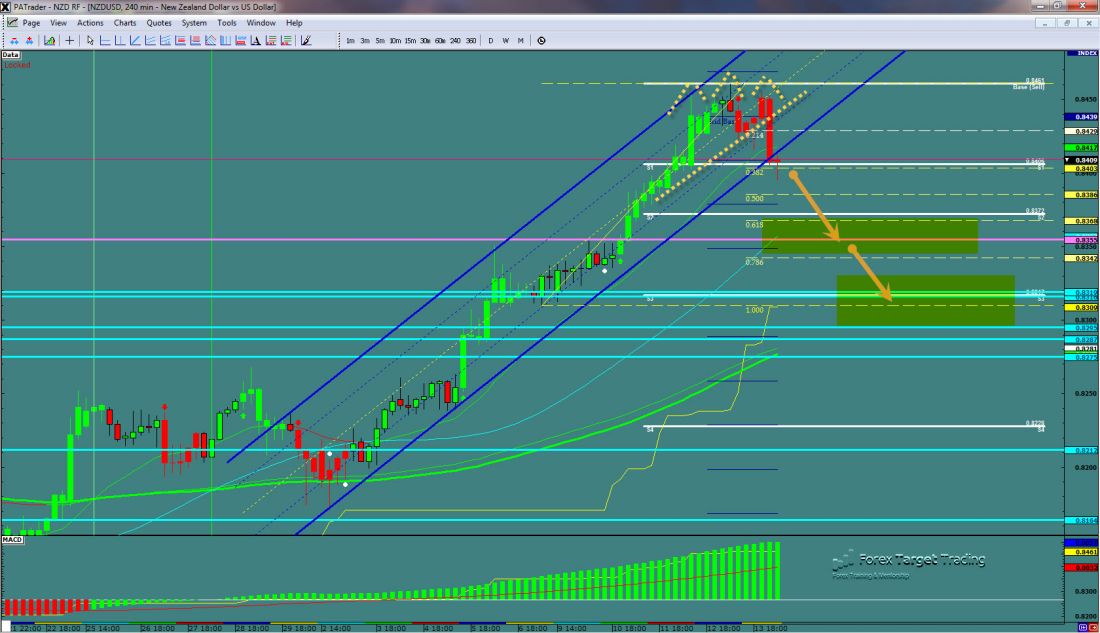 NZDUSD-12-14-2012.jpg