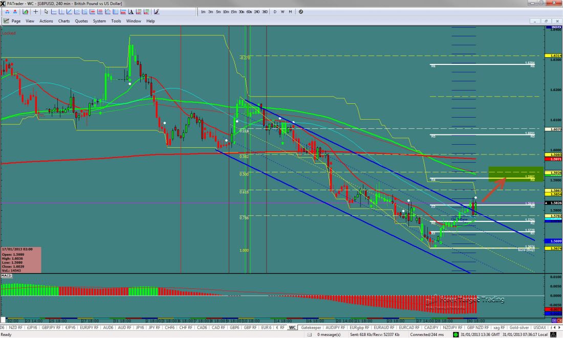 GBPUSD-01-31-2013.jpg