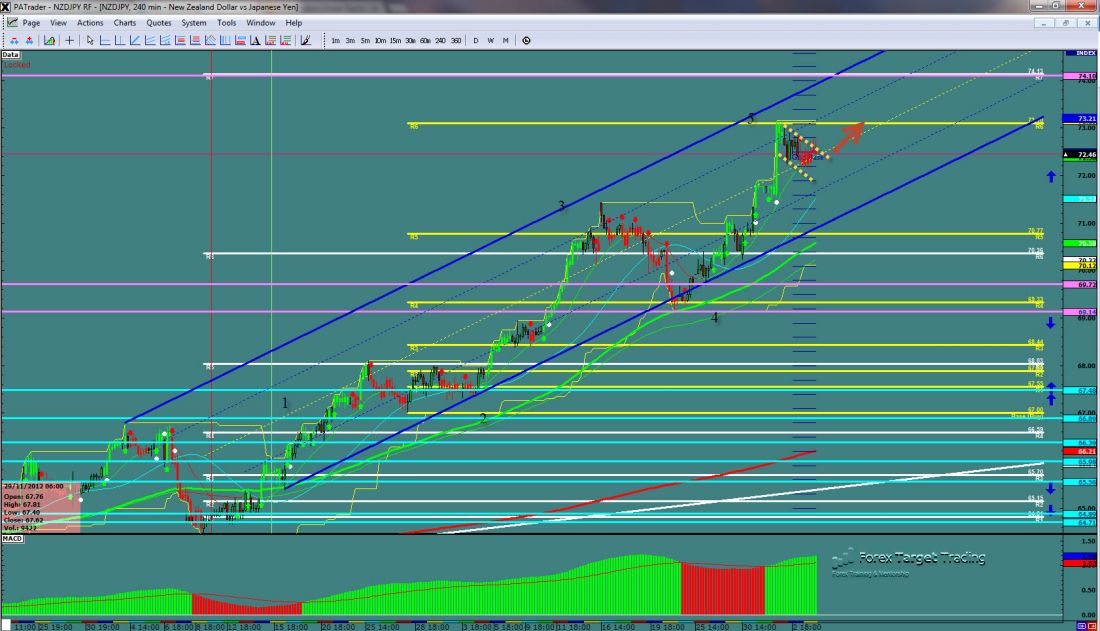 NZDJPY-01-04-2013.jpg