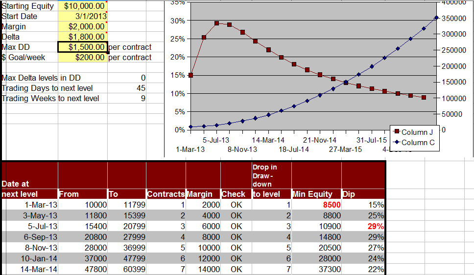 ARTICLE_-_Money-Management-TraderPlanet-