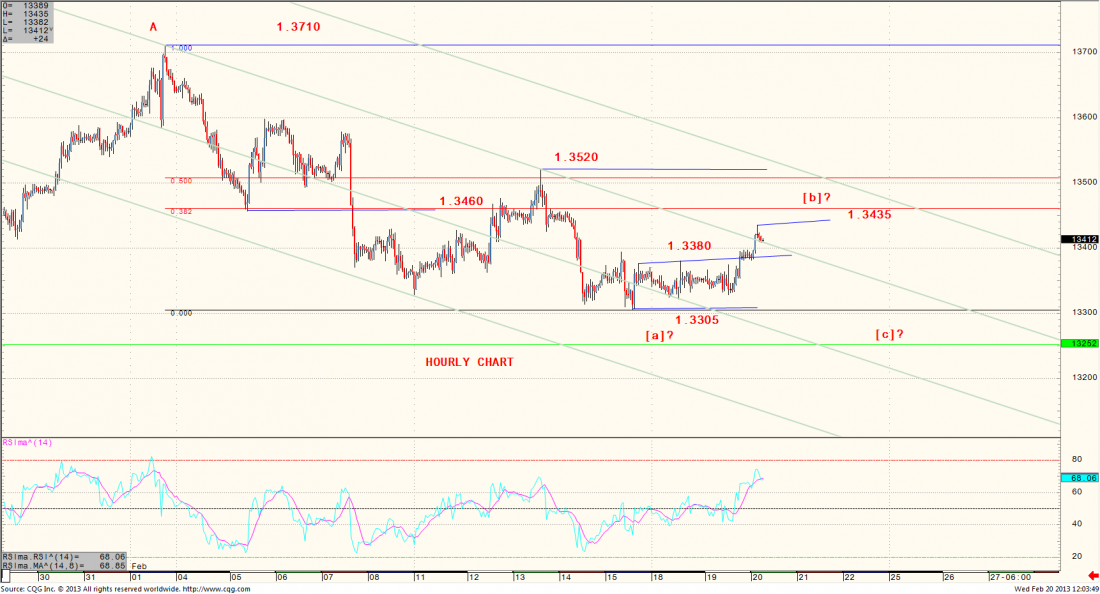 EURUSD-20Feb13.jpg.png