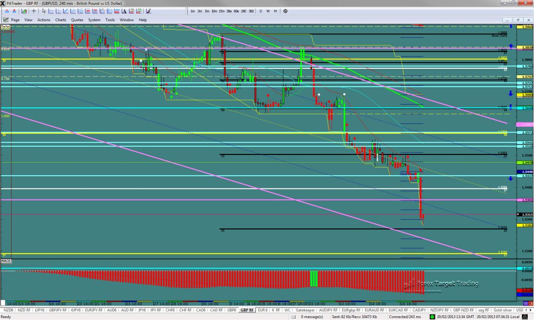 GBPUSD-02-20-2013.jpg