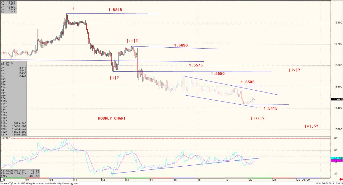 GBPUSD-20Feb13.png