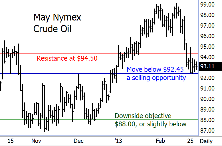 May_mini_Nymex_crude_oil_futures_0228201