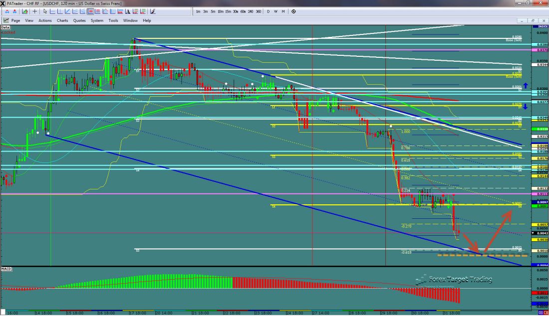 USDCHF-02-01-2013.jpg