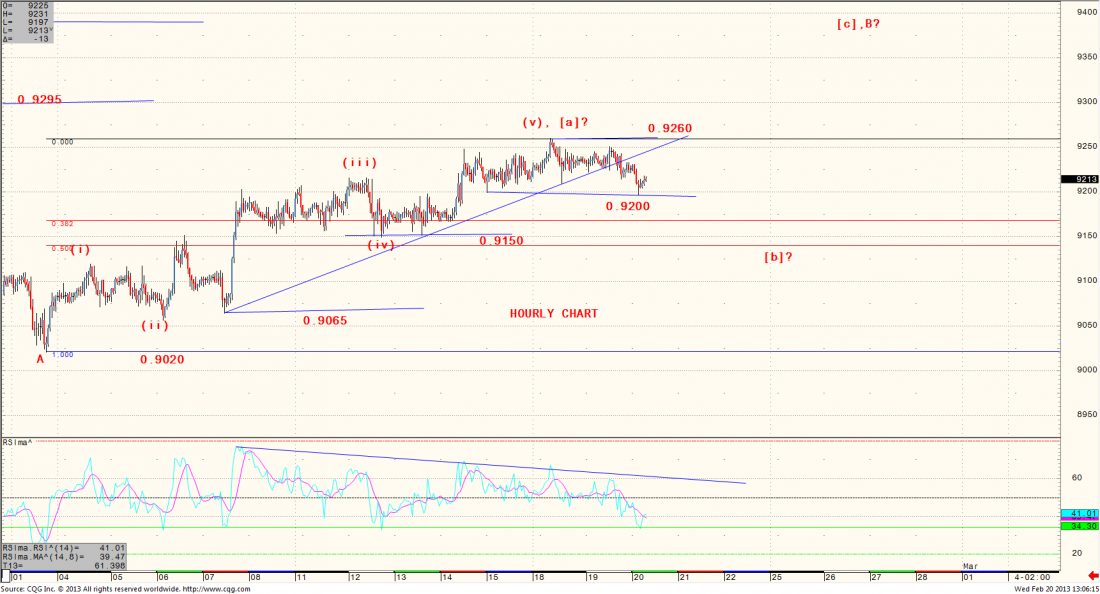 USDCHF_-20Feb13.png