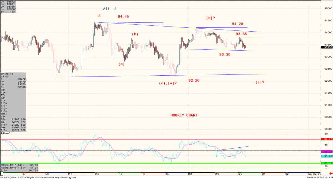 USDJPY_-_20Feb13.png