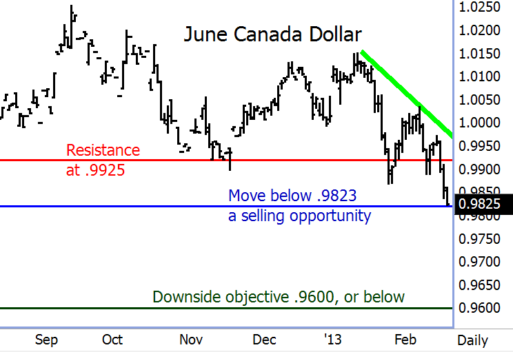 june_canada_dollar_022013.gif