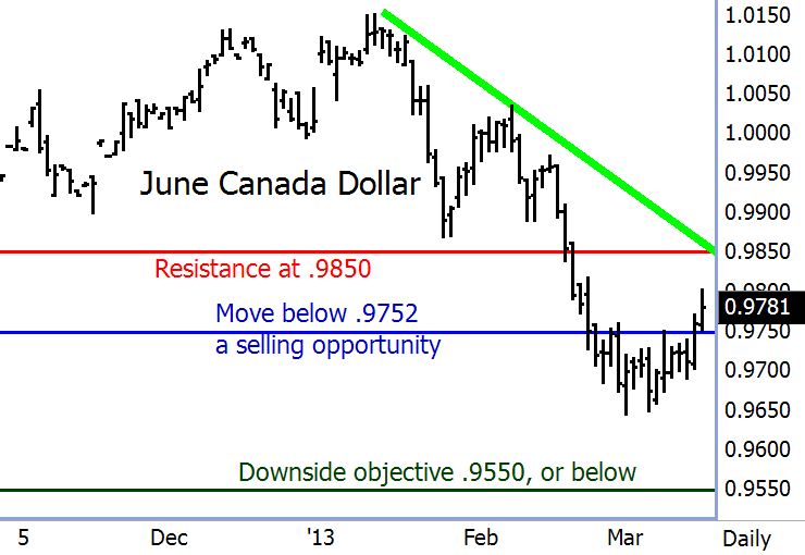 canada-dollar-futures-03152013.gif