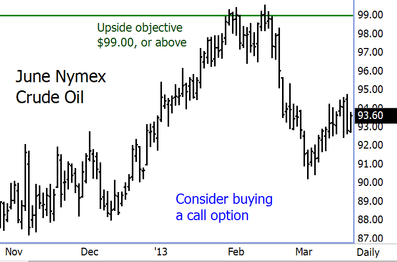 June Nymex Crude Oil