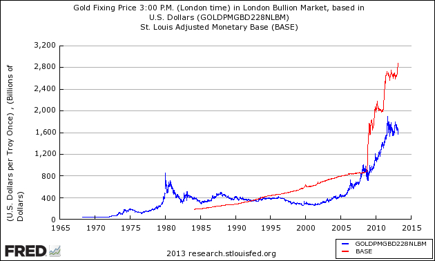 gold-monetarybase.jpeg