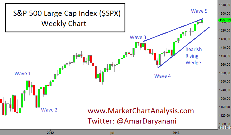 spx-weekly-daryanani_03292013.png