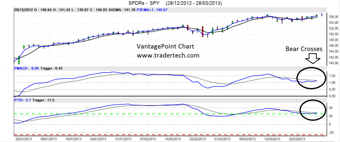 spy-chart_daryanani_03292013.png