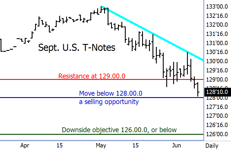 us-t-note-06112013.gif