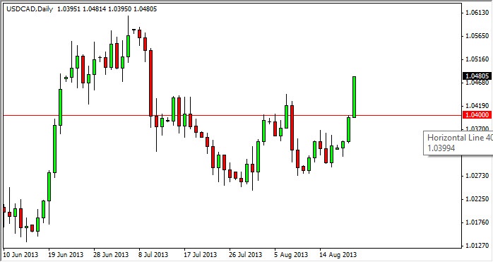 usdcad-08222013.jpg