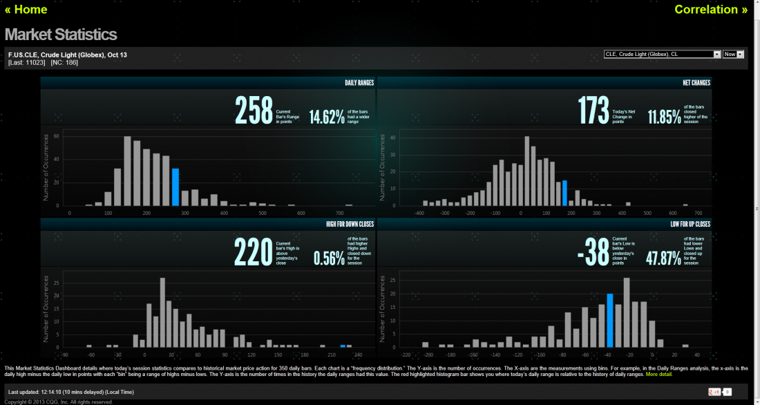 CQGLabsFigure1MarketStats.PNG